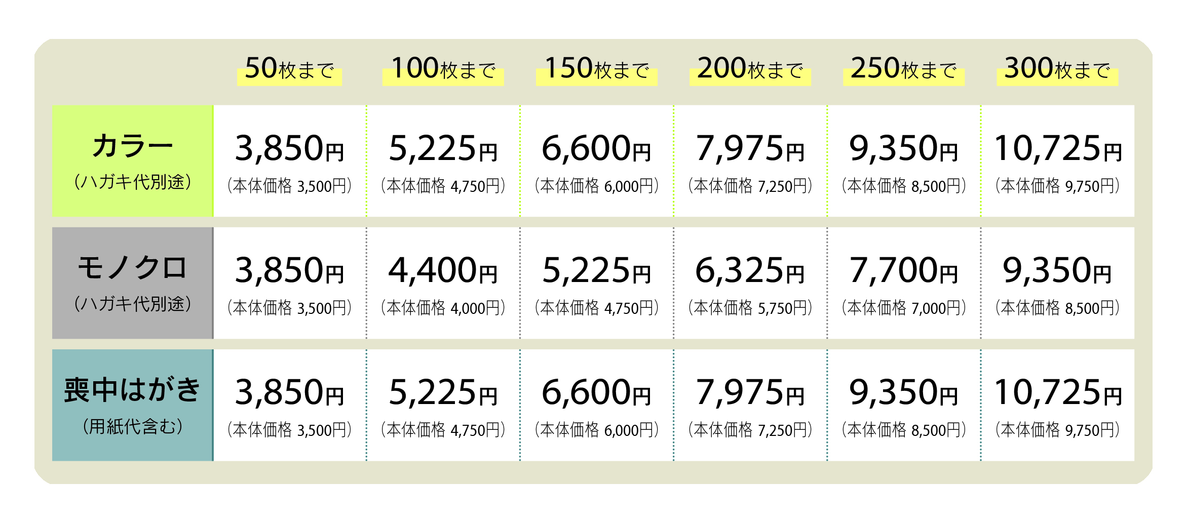 2025年賀状・喪中はがき価格表